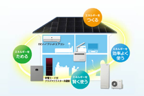 太陽光発電システム・蓄電池システム