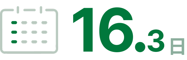 16.3日