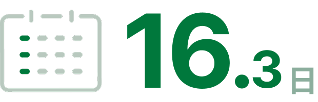16.3日
