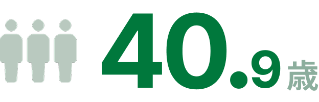 40.9歳