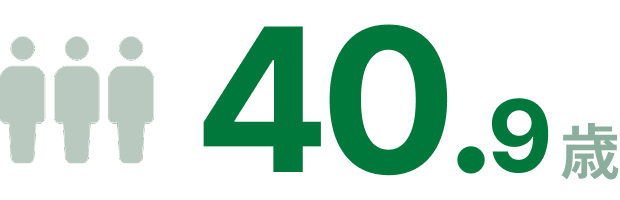 40.9歳