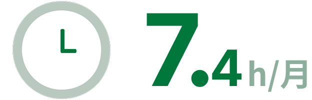 7.4h/月