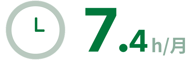 7.4h/月